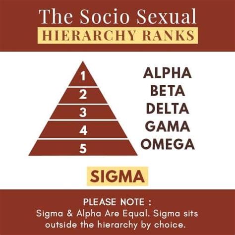 is alpha higher than omega